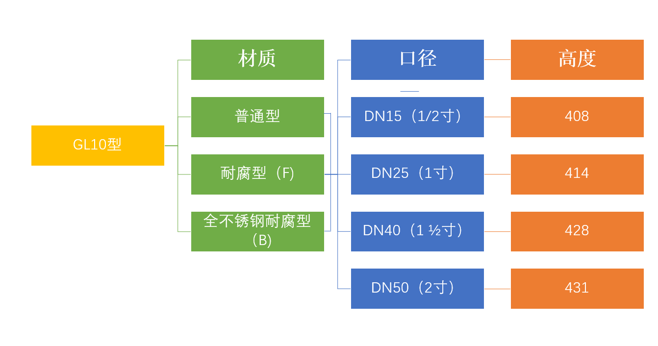 16100812786181.png GL10樹狀.png